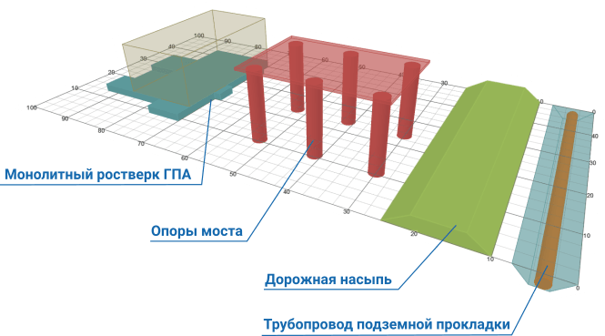 Создание трехмерной геометрии инженерных сооружений в программе Борей 3D