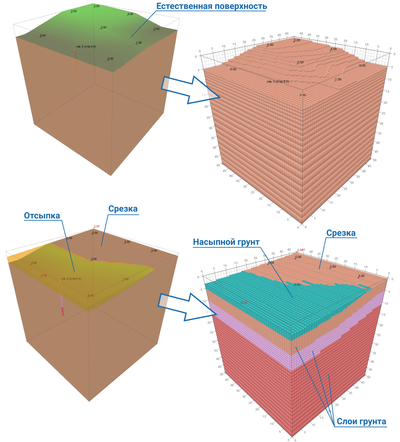 Создание трехмерной геометрии массива грунта в программе Борей 3D